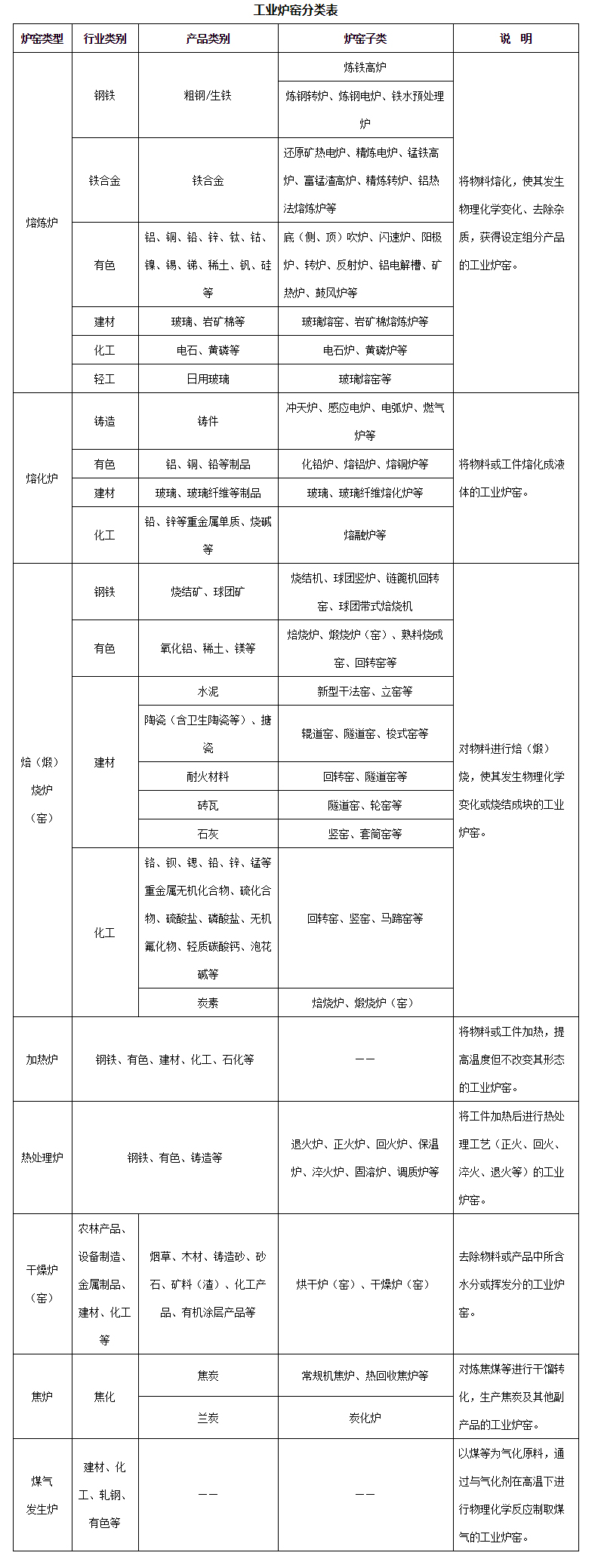 关于印发《工业炉窑大气污染综合治理方案》的通知_02.jpg