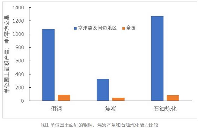 环境空气检测