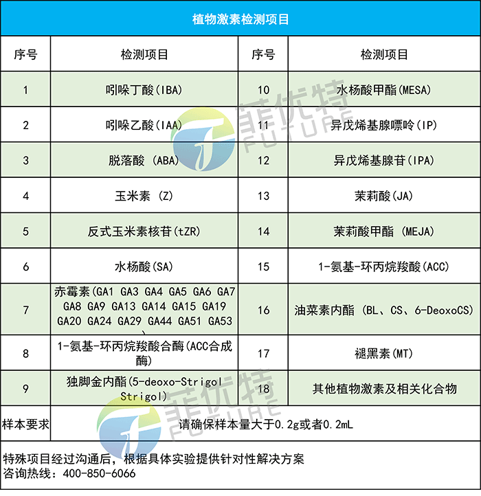 赤霉素检测