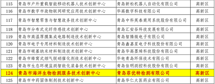 海洋生物技术服务