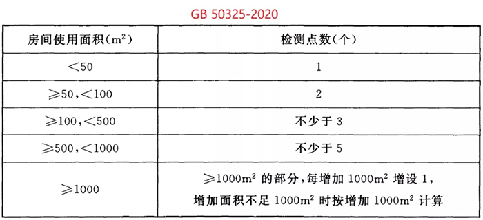 环境空气检测机构