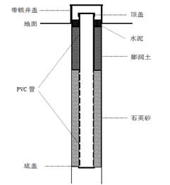 土壤重金属检测