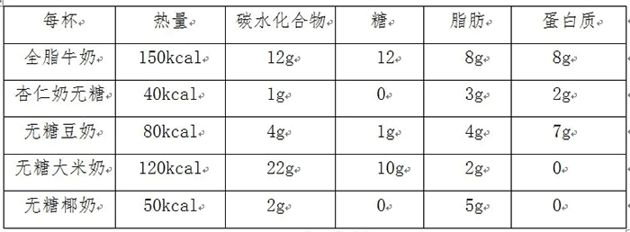 蛋白质检测