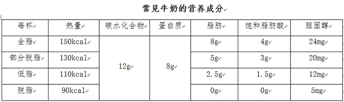 牛奶蛋白质检测