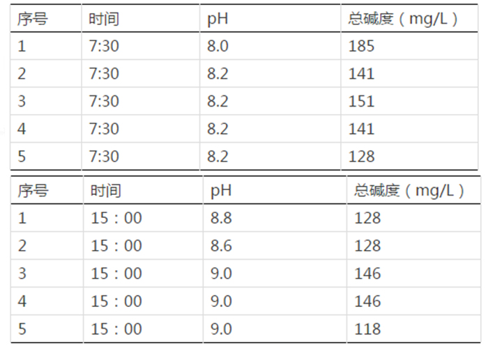 肝肠胞虫检测