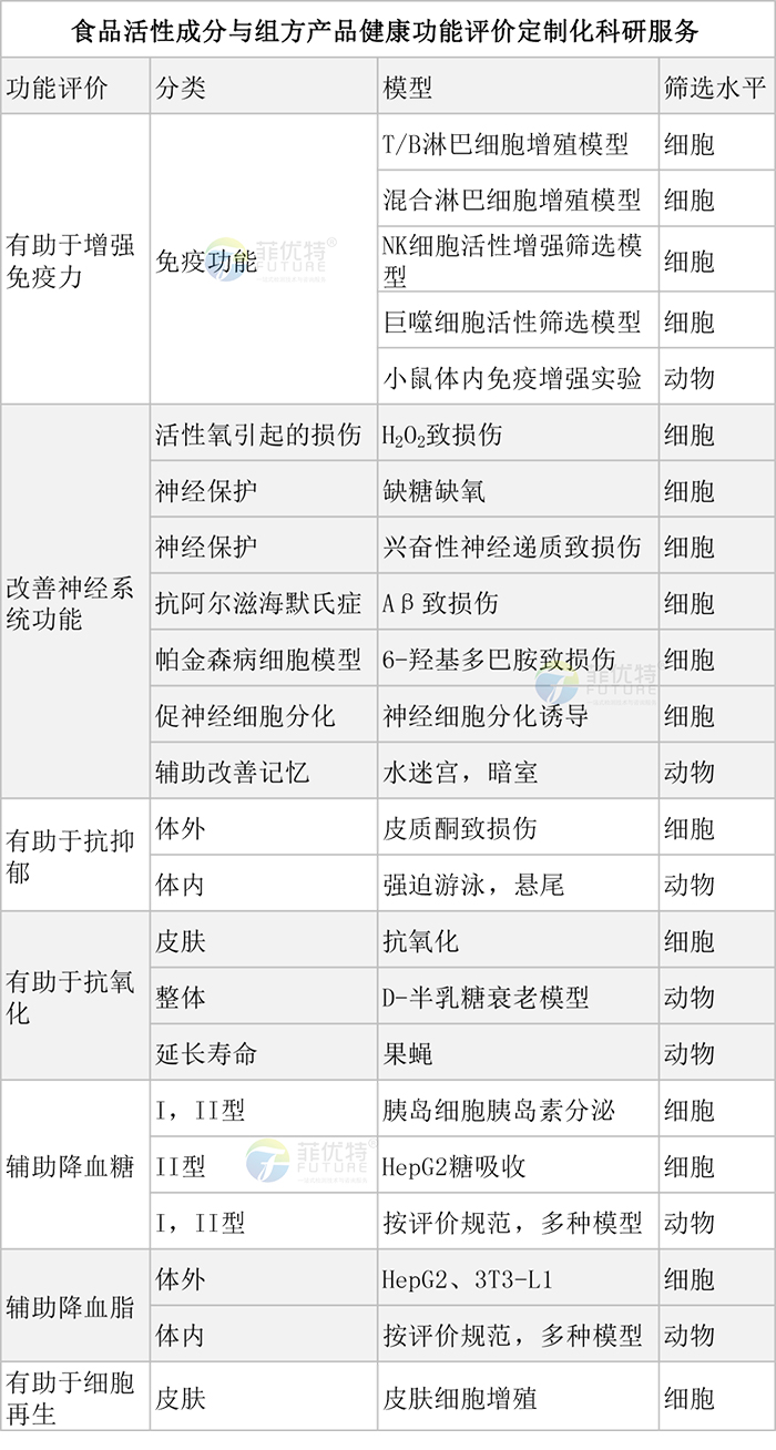 海洋食品营养分析与健康功能评价