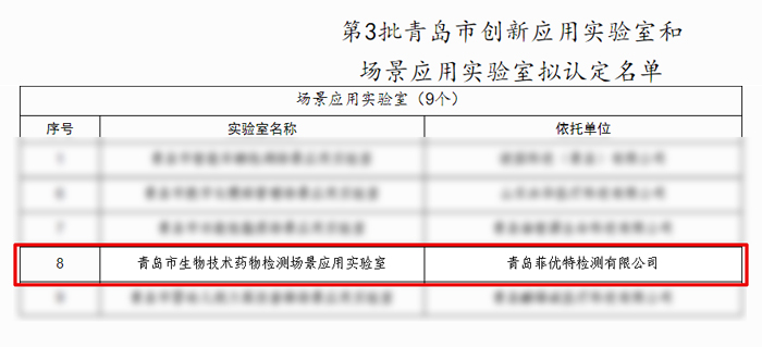 关于第3批青岛市创新应用和场景应用实验室拟认定名单的公示.jpg