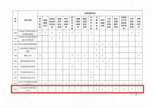 水产能力验证结果通知-3.jpg