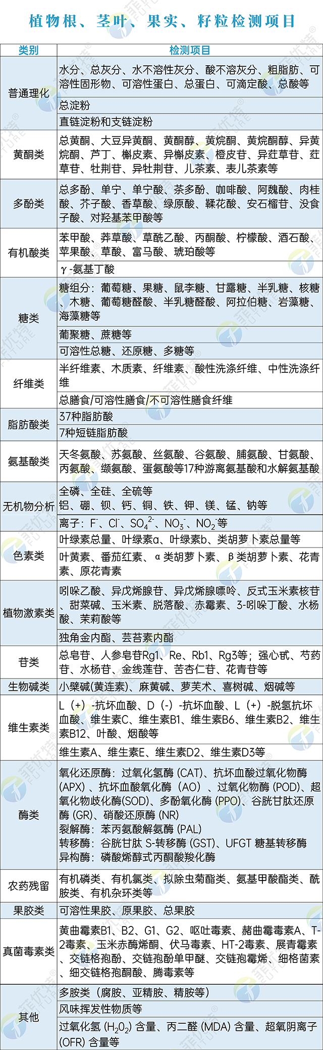 植物根、茎叶、果实、籽粒-2.jpg