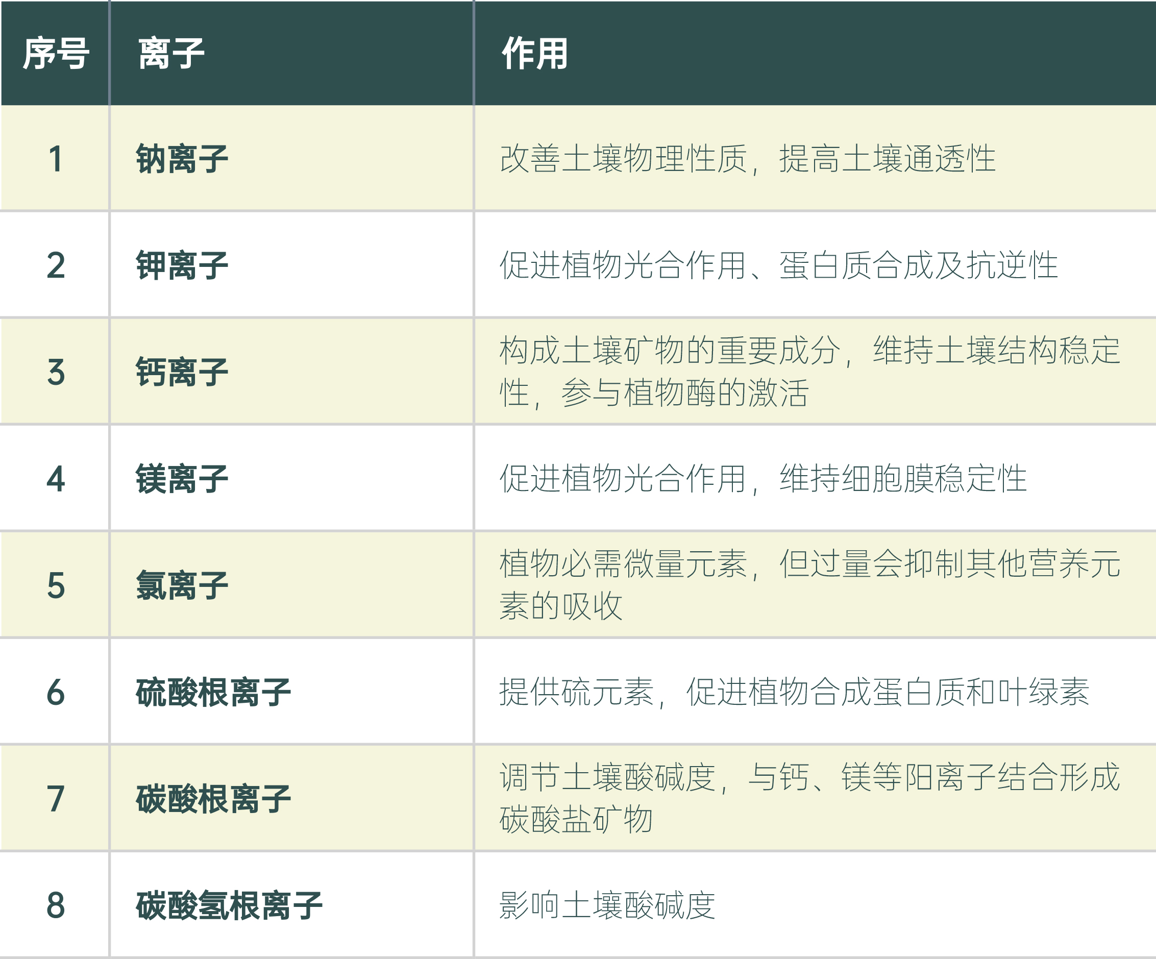 土壤检测