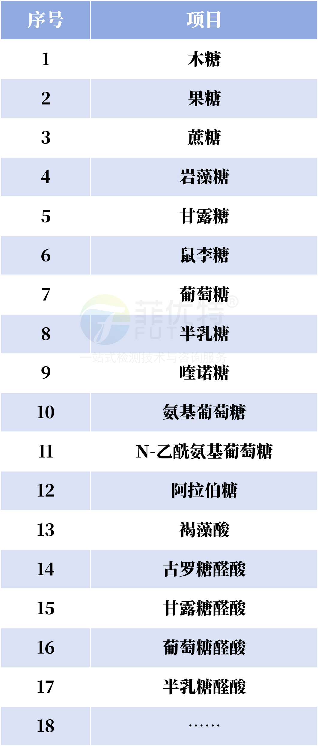 单糖组成分析