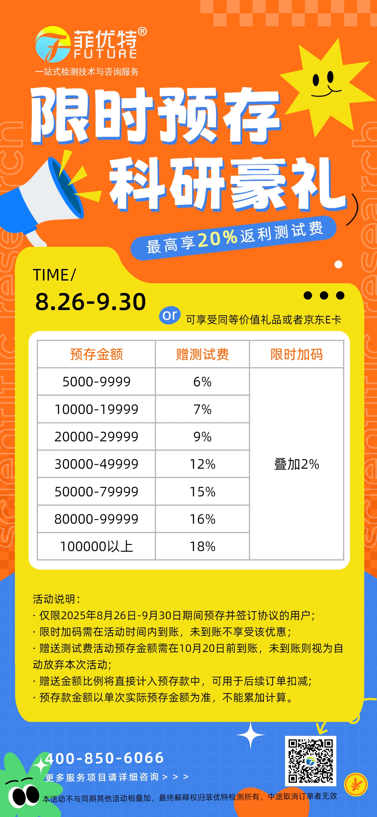 菲优特检测预存活动