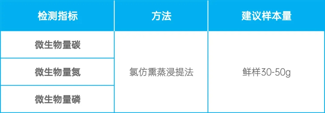 微生物量碳氮磷含量测定