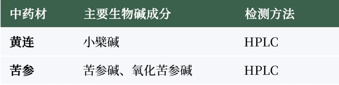 生物碱含量测定