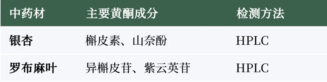 黄酮类物质检测