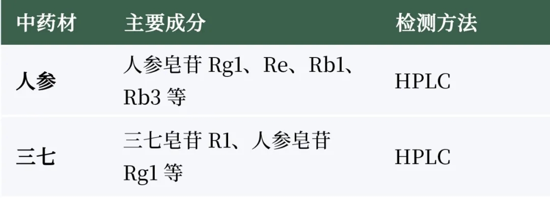 皂苷检测