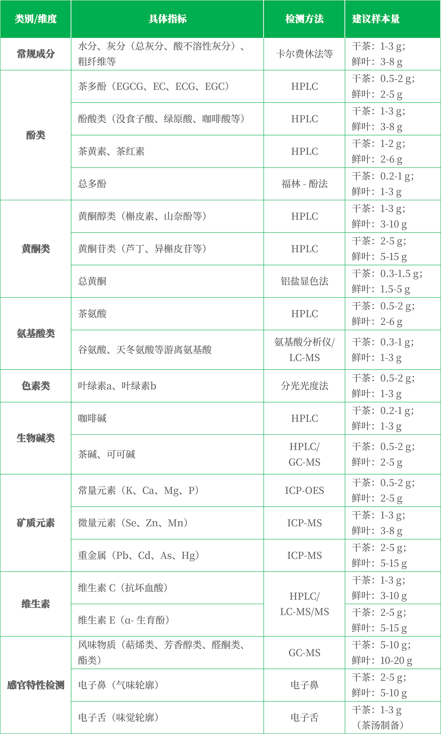 茶叶品质检测