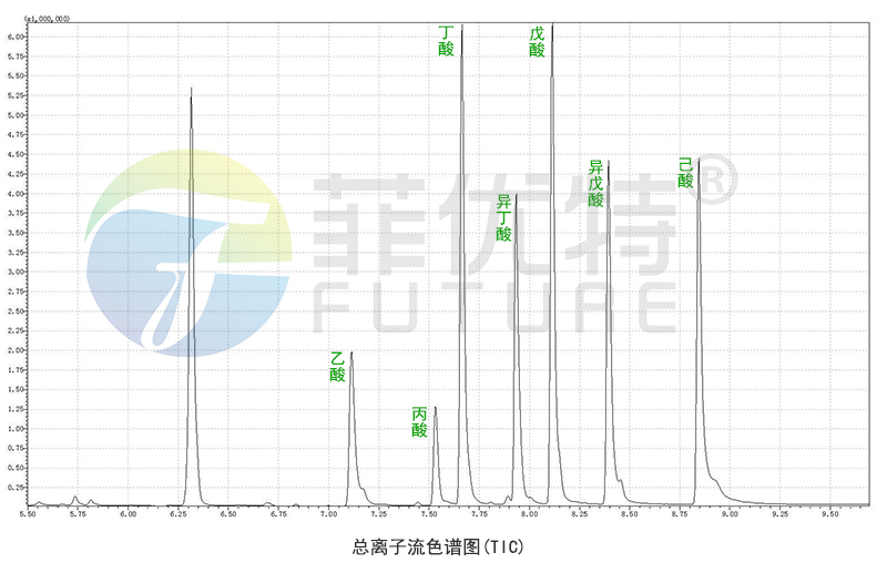 1763689656449121t0S2.jpg 短链脂肪酸检测.jpg