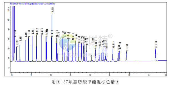 脂肪酸液相质谱检测