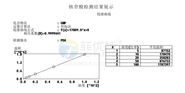 腺苷酸(AMP)检测
