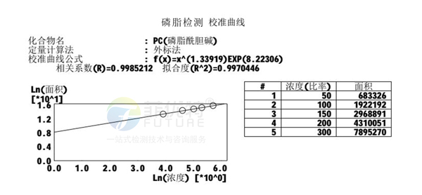 磷脂酰乙醇胺检测