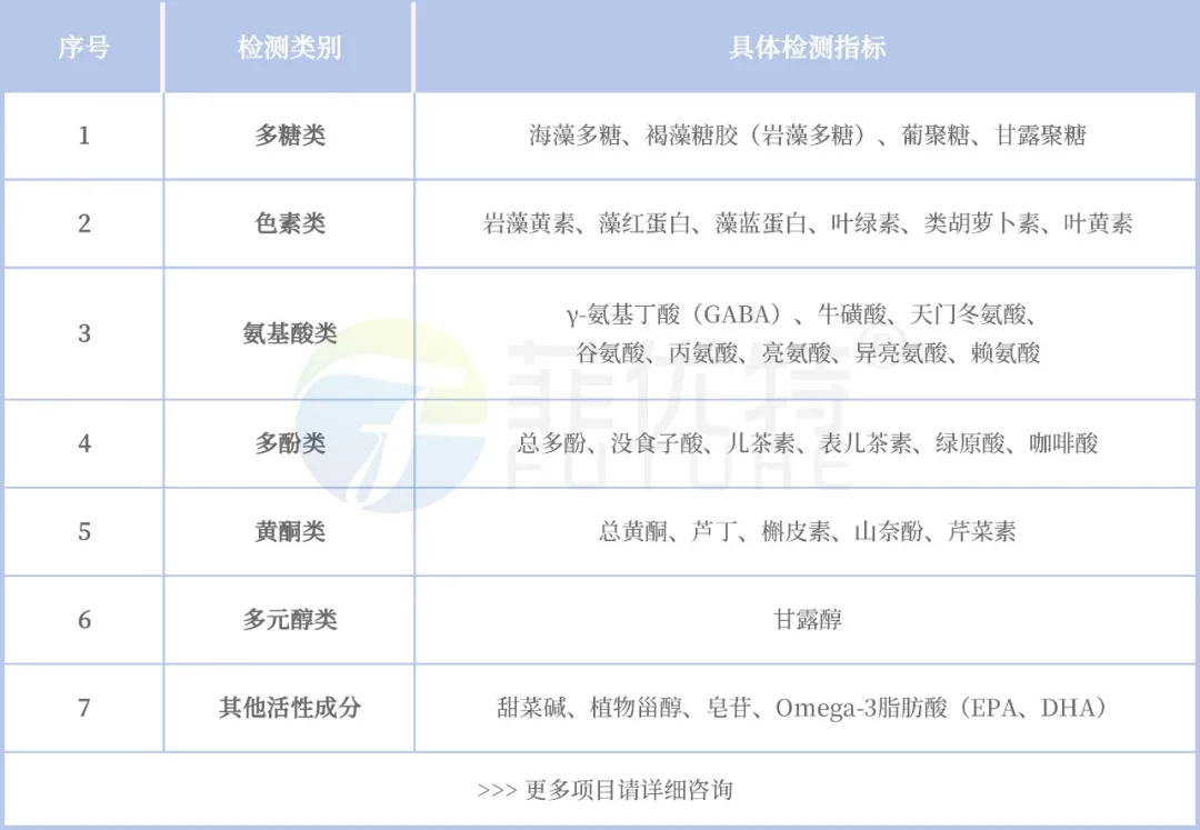 藻类活性成分检测 藻类活性成分检测