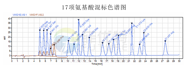 水解氨基酸检测 水解氨基酸检测
